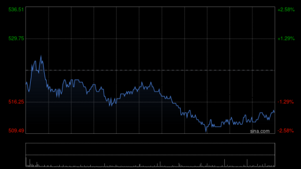 配资优秀炒股配资门户 大和：重申携程集团-S“买入”评级 目标价上调至780港元