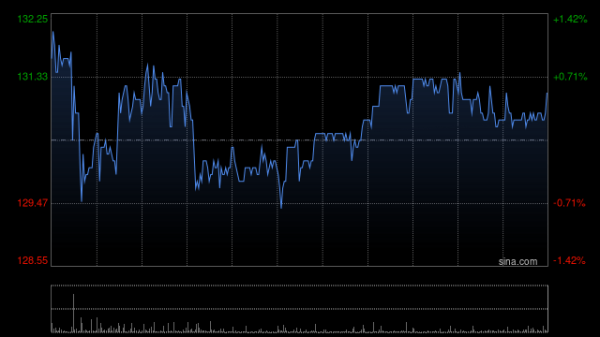 全国股票配资公司 百济神州因购股权获行使而发行54.29万股普通股