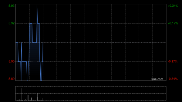 正规实盘配资平台 药师帮：受托人根据股份激励计划购买10万股