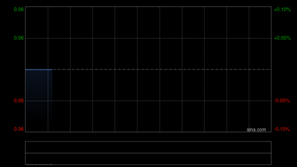 炒股配资网站 金涌投资完成收购Feasible Result、USFL及TechStar权益