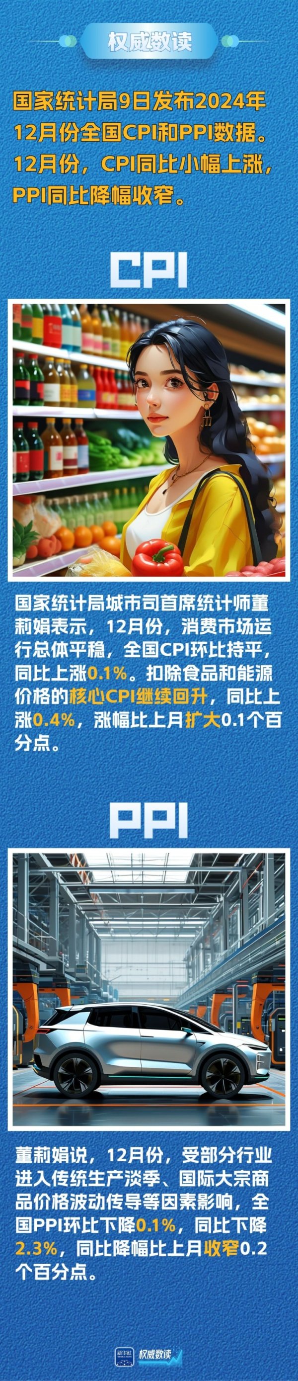 最好的配资平台 权威数读｜12月份：CPI同比小幅上涨 PPI同比降幅收窄