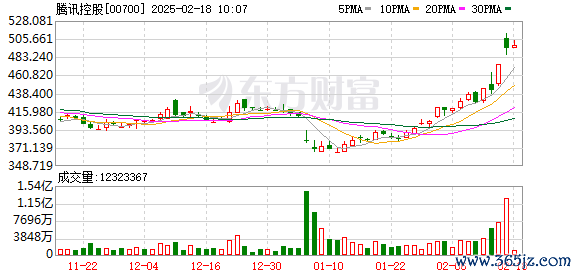 在线股票配资公司 美国贸易代表办公室公布2024年恶名市场名单 腾讯微信被移除名单