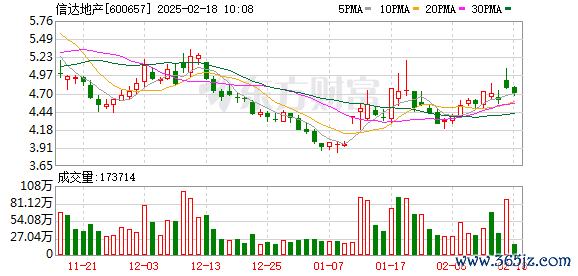 十大杠杆炒股指平台 信达地产与中国信达等发起设立地产纾困盘活基金，规模200亿元