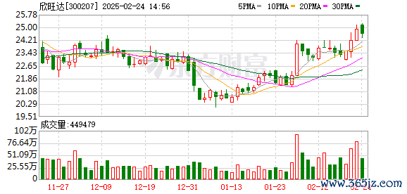 网上股票配资开户 欣旺达：公司有用于数据中心的相关产品