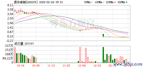 炒股配资炒股配资 卓朗科技的“创新四季” | 春之序曲篇