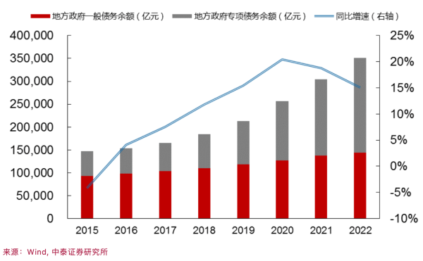 股票配资炒股 【问诊2025中国经济】罗志恒| 债务是中性的，既不是魔鬼也不是灵丹妙药