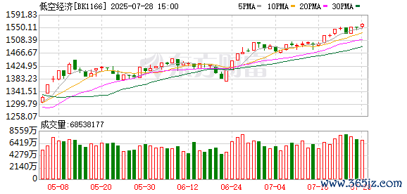 股票杠杆平台 这一板块再迎利好 指数年内最大涨幅超100%